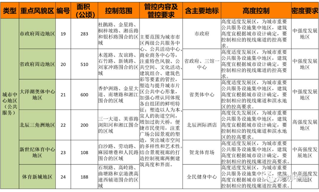 长沙城市经典_长沙城市快讯_长沙城市风情