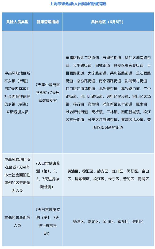 从柬埔寨回来需要隔离吗_低风险地区回来的人需要隔离吗_低风险投资理财风险