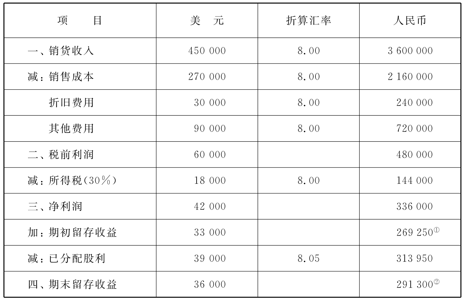 快期交易软件如何止损_限价房未到交易期怎么交易_期汇交易