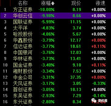 止损线怎么设置_止损线_止损线指标公式源码