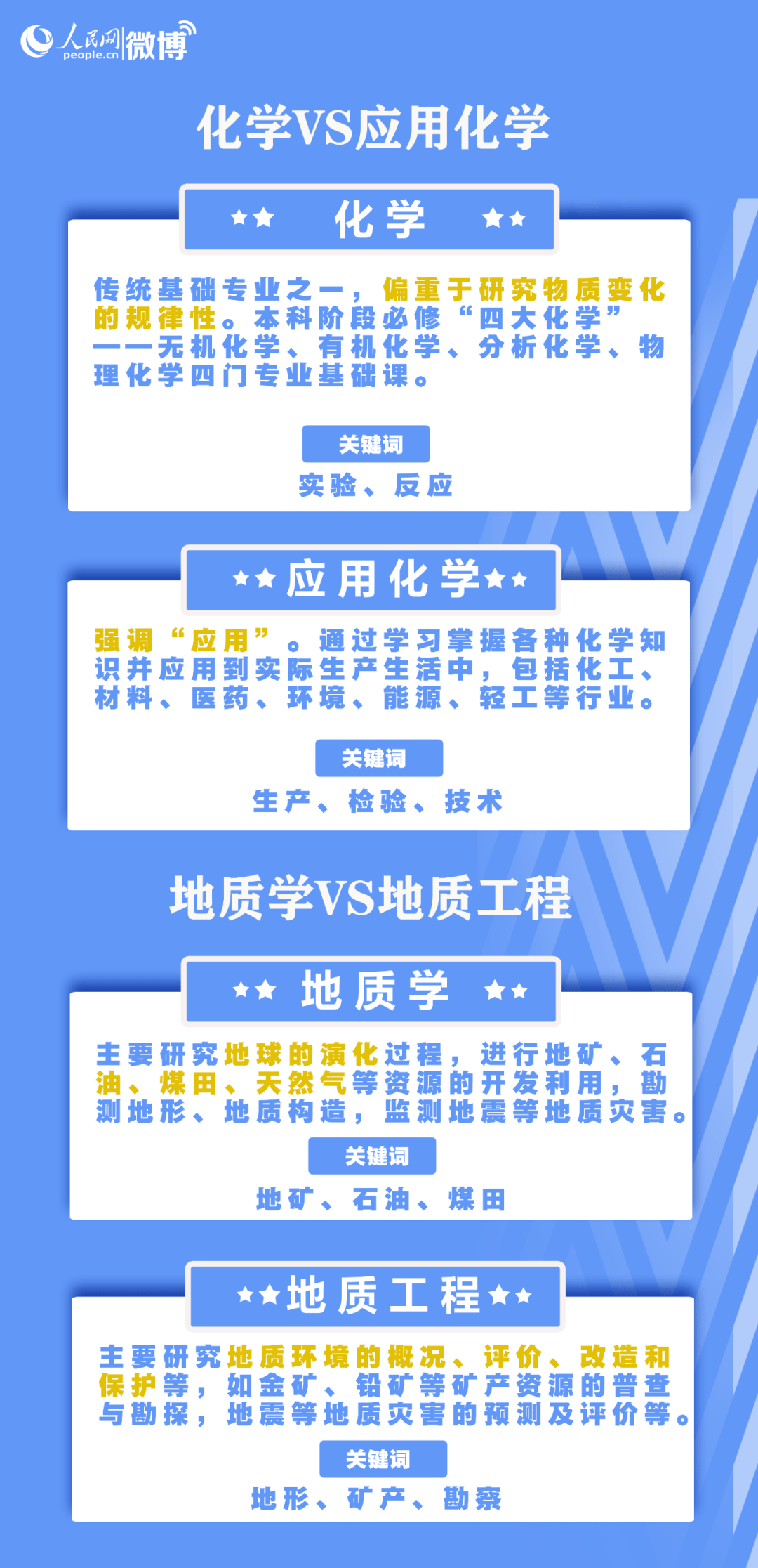 百词斩估分成绩和实际成绩_百词斩估分和实际_百词斩估分与实际成绩差多少