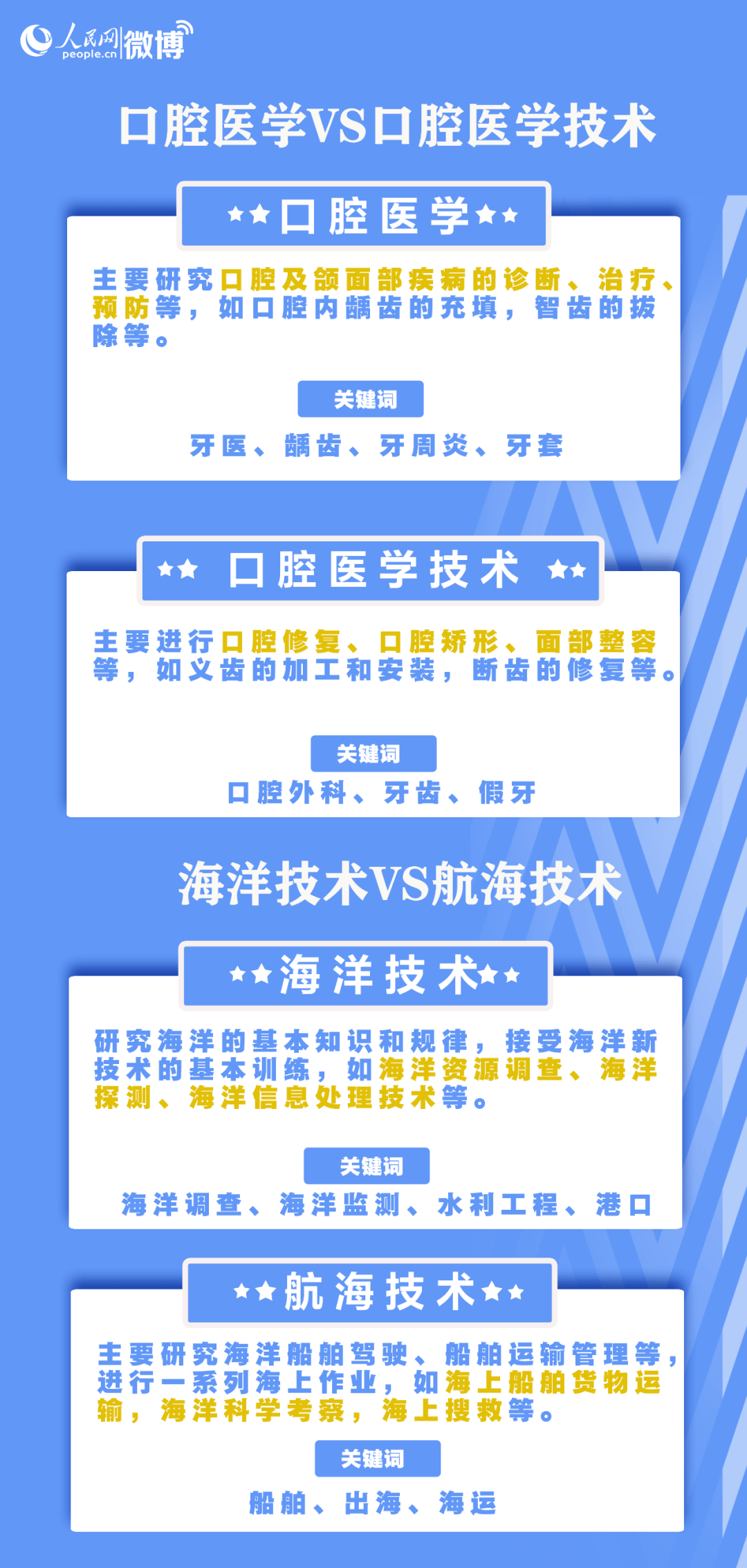 百词斩估分成绩和实际成绩_百词斩估分与实际成绩差多少_百词斩估分和实际