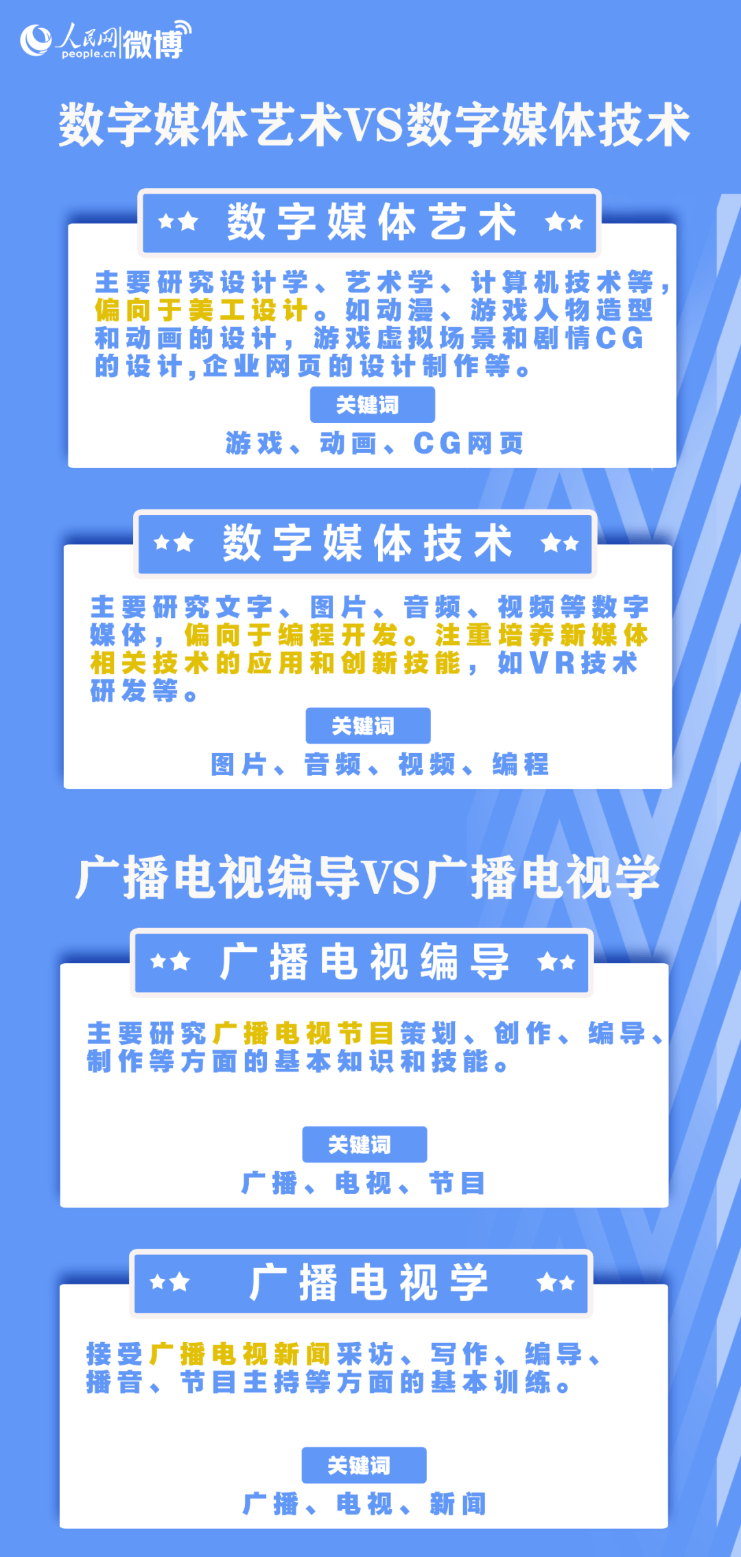 百词斩估分与实际成绩差多少_百词斩估分和实际_百词斩估分成绩和实际成绩