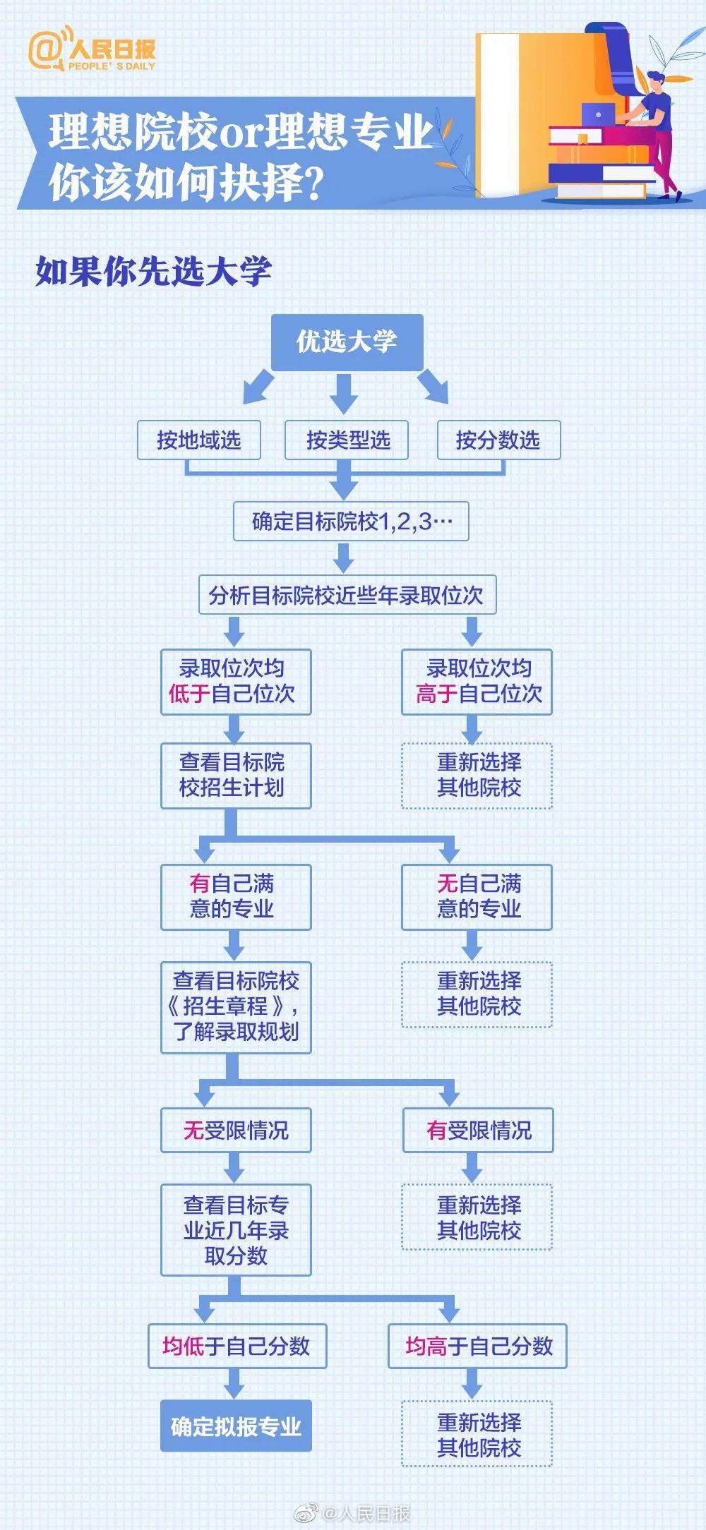 百词斩估分成绩和实际成绩_百词斩估分与实际成绩差多少_百词斩估分和实际