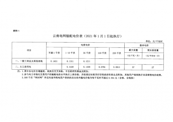 2020年，农村用电收费标准将有哪些变化，哪几类人可以享受“免费用电”