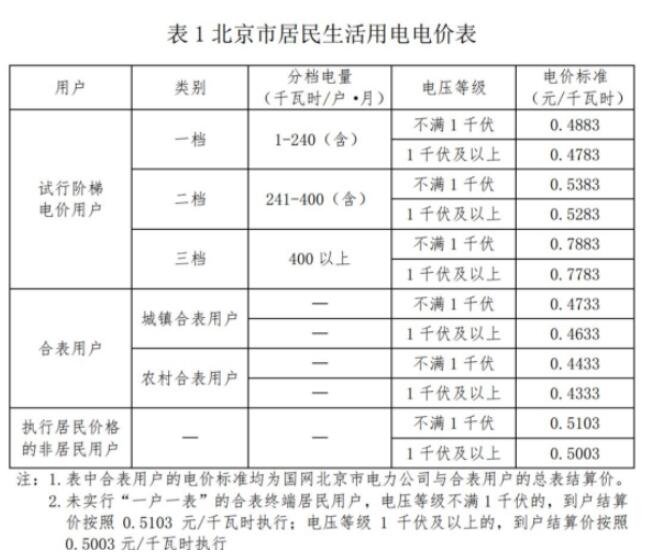 工业电每度是多少价格_工业电度表接线图_工业用电多少钱一度