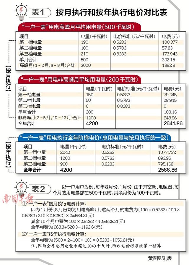 工业电每度是多少价格_工业用电多少钱一度_工业电度表接线图