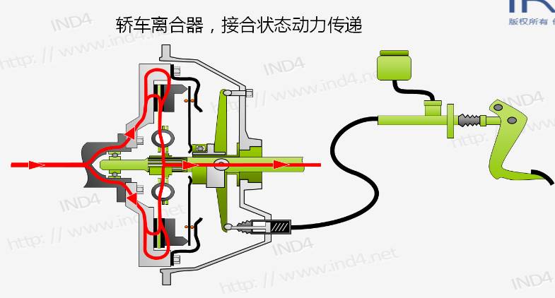 无级变速和自动挡_自动无级变速_自动变速器入档不行驶原因