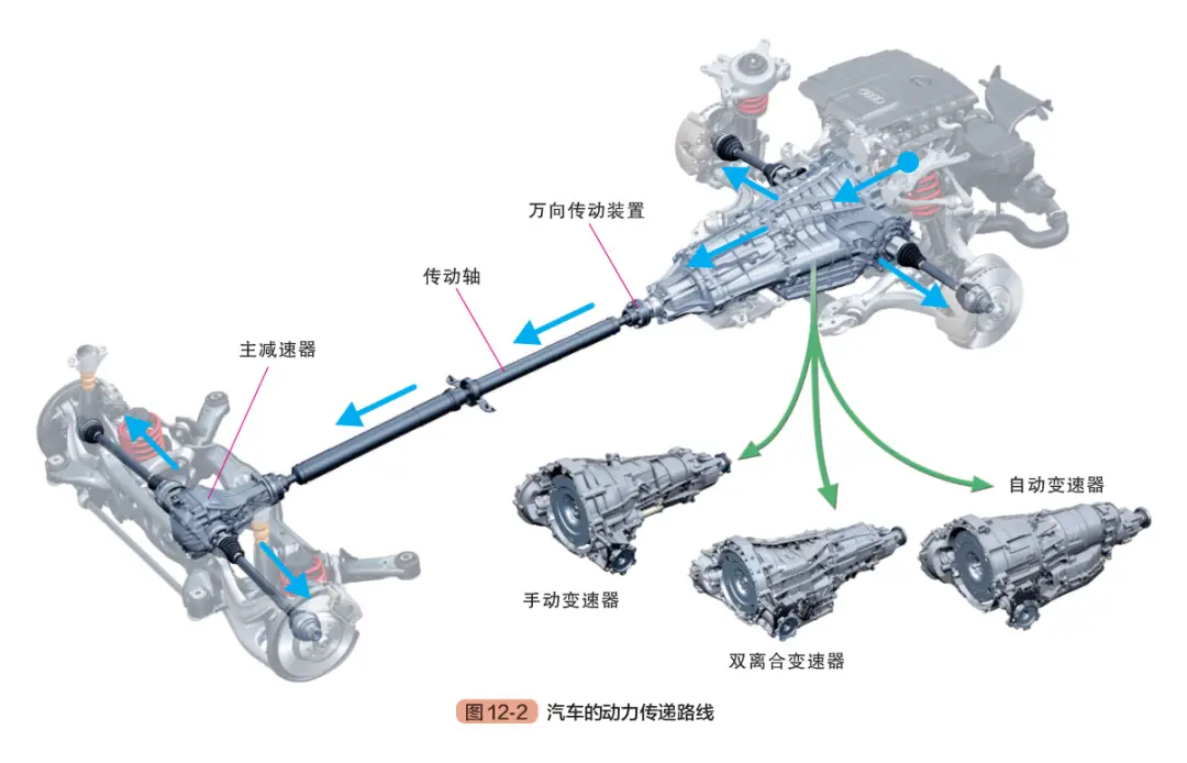 无级变速和自动挡_自动变速器入档不行驶原因_自动无级变速