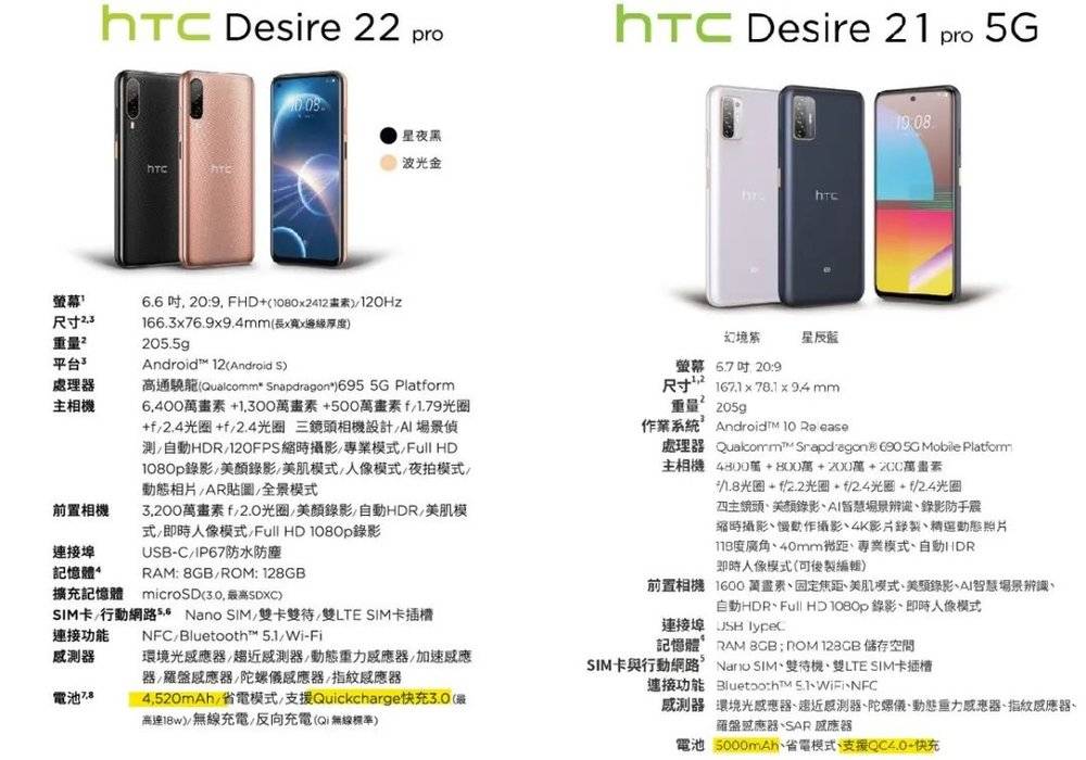 htc是什么手机_华信手机是htc代工厂吗_htc 603e手机是贴合屏幕吗