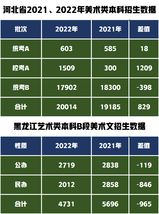 黑龙江考生录取通知书遭省招办作废 对方称合规(2)