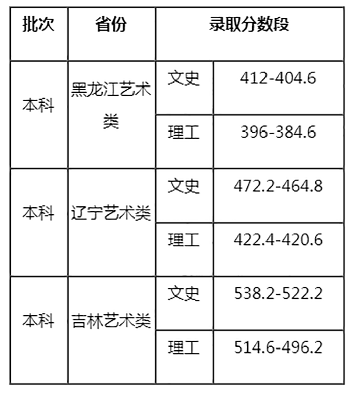 黑龙江 省人才 户口_黑龙江省招生办电话_黑龙江省委党校招生电话