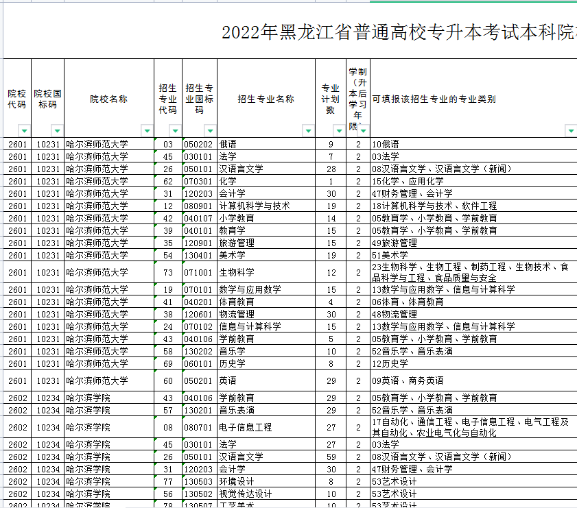 黑龙江金融办电话_省精准扶贫办公室电话_黑龙江省招生办电话