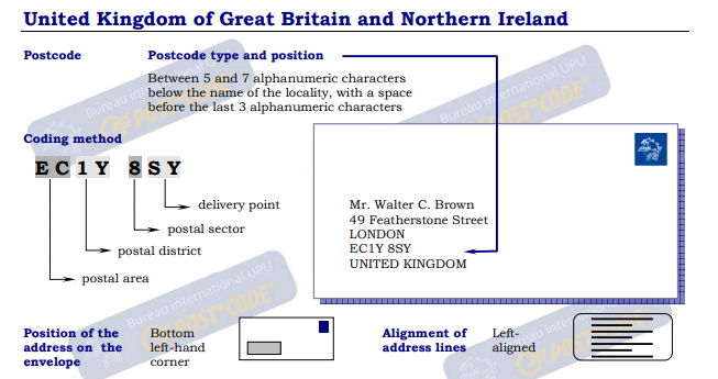 英国国内邮政编码（邮编格式）