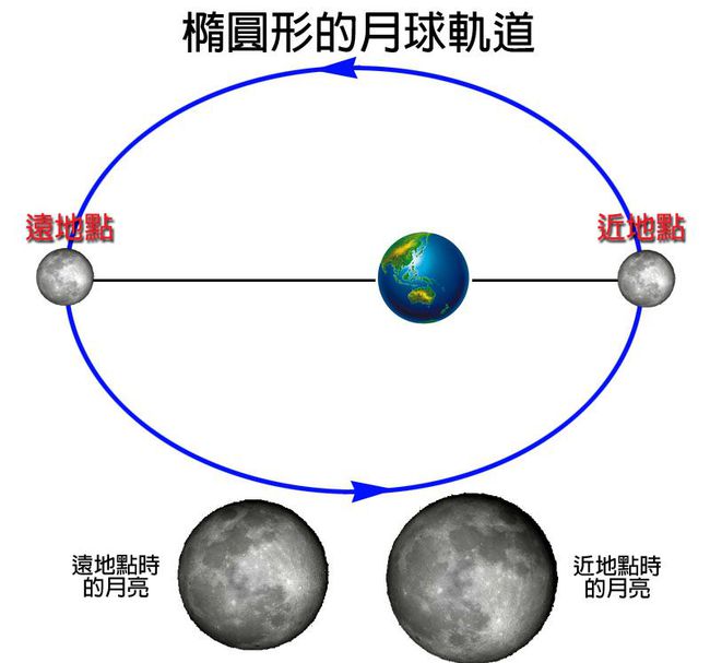 关于月亮和星星的传说_星星月亮传说_月亮的传说