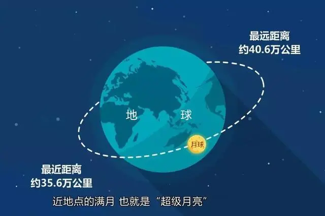 月亮的传说_星星月亮传说_关于月亮和星星的传说