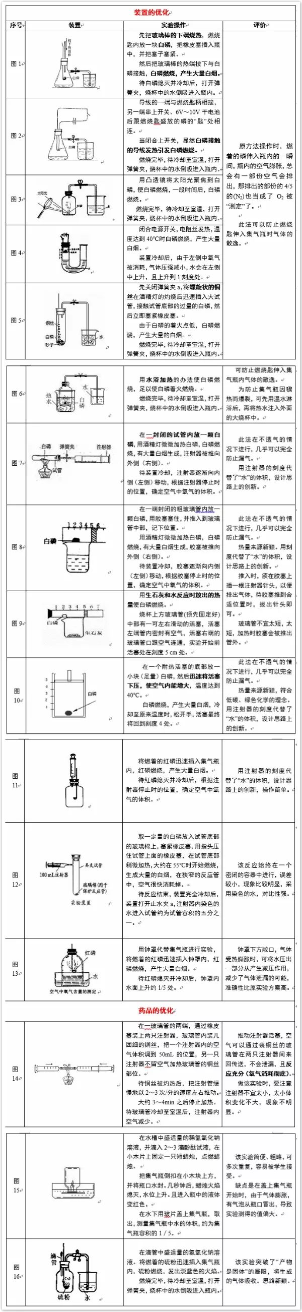 空气中氧气含量_血液中氧气含量下降_在探究空气中氧气含量实验中