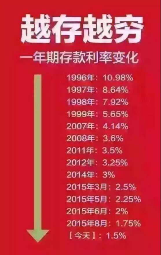 活期理财哪个软件好_家庭理财软件哪个好_理财有什么软件好