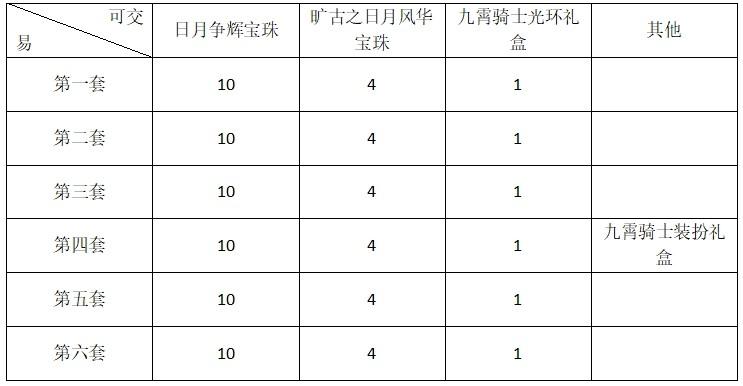 九霄骑士礼包最划算购买6套最低需要多少钱