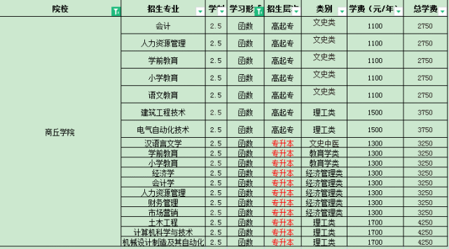 商丘学院怎么样_商丘学院商丘学院_商丘学院官网