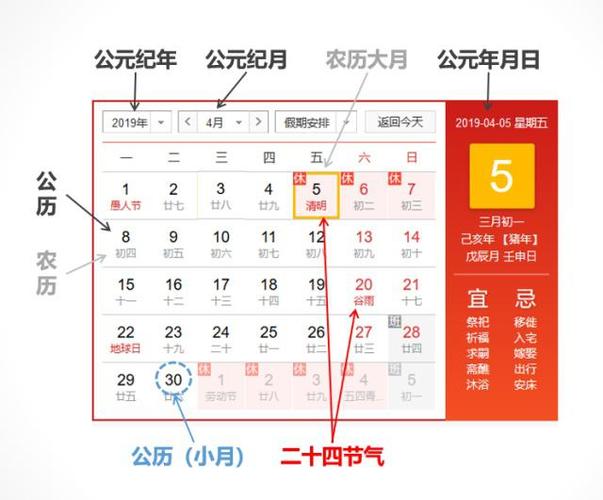 农历日期和公历日期怎么转换，