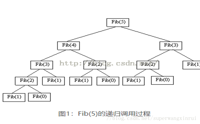 递归数列的极限_递归数列_递归数列求通项的方法