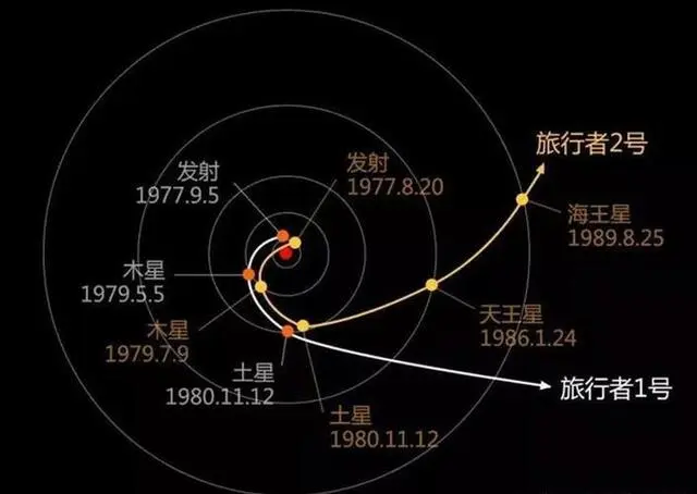 第一宇宙速度推导_宇宙速度的推导公式_宇宙速度推导过程