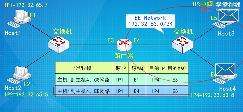 网关/默认网关/缺省网关什么是网关