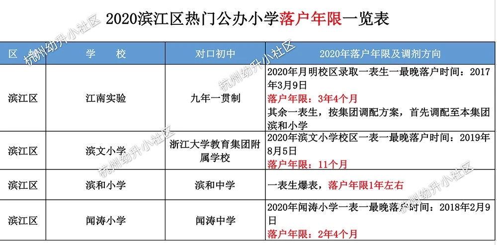 杭州热点公办小学落户时间密集公布 多位校长这样呼吁