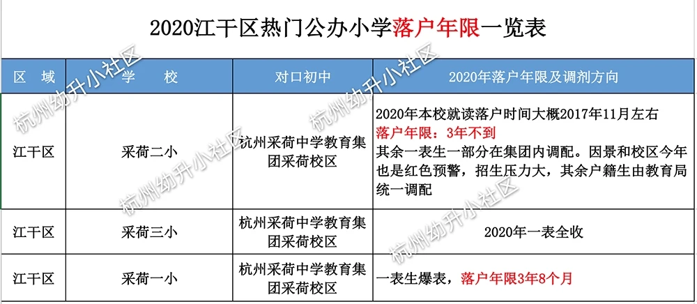 户籍落户时间是什么呀_落户时间填哪个_落户时间