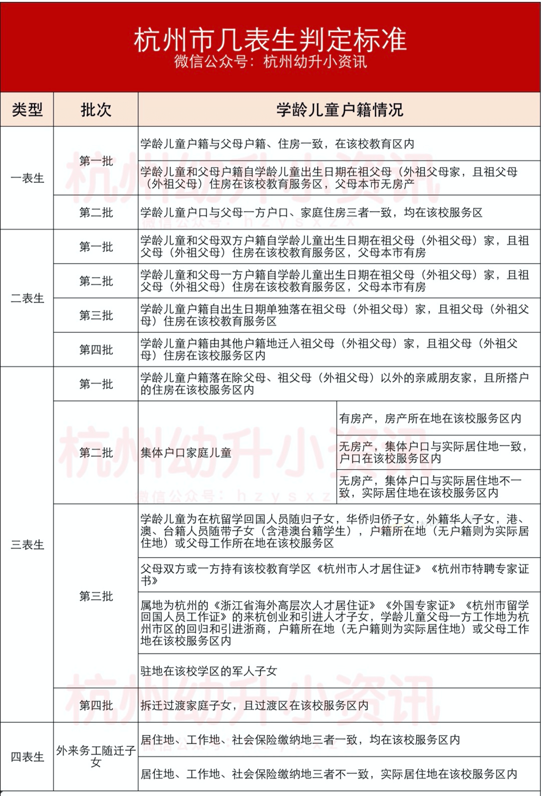 落户时间_户籍落户时间是什么呀_落户时间填哪个