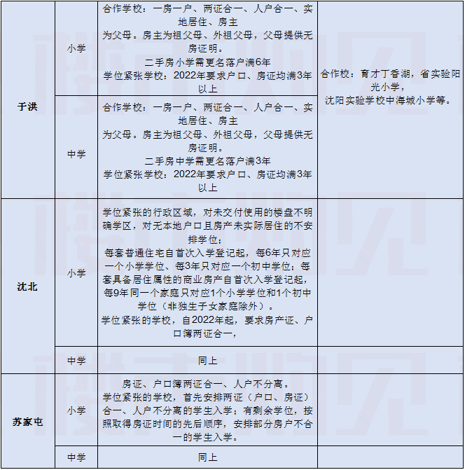 落户时间在户口本哪_户口落户时间_落户时间