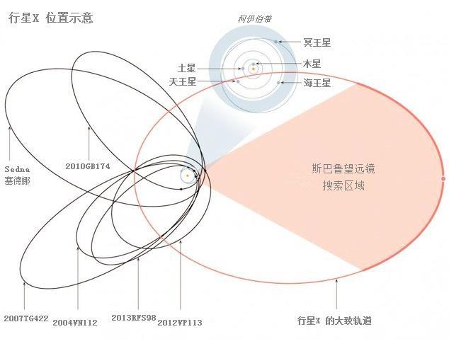 人体九大系统英文_九大行星英文_九大行星的英文和顺序