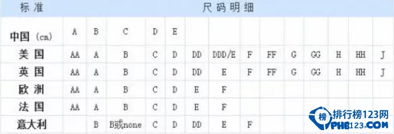 胸围罩杯换算_胸围换算_胸围换算