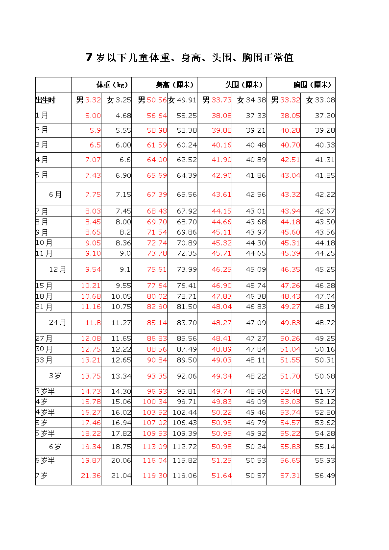 胸围换算_胸围换算_胸围48换算