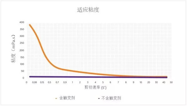 冰箱发泡技术_发泡技术_水泥发泡技术