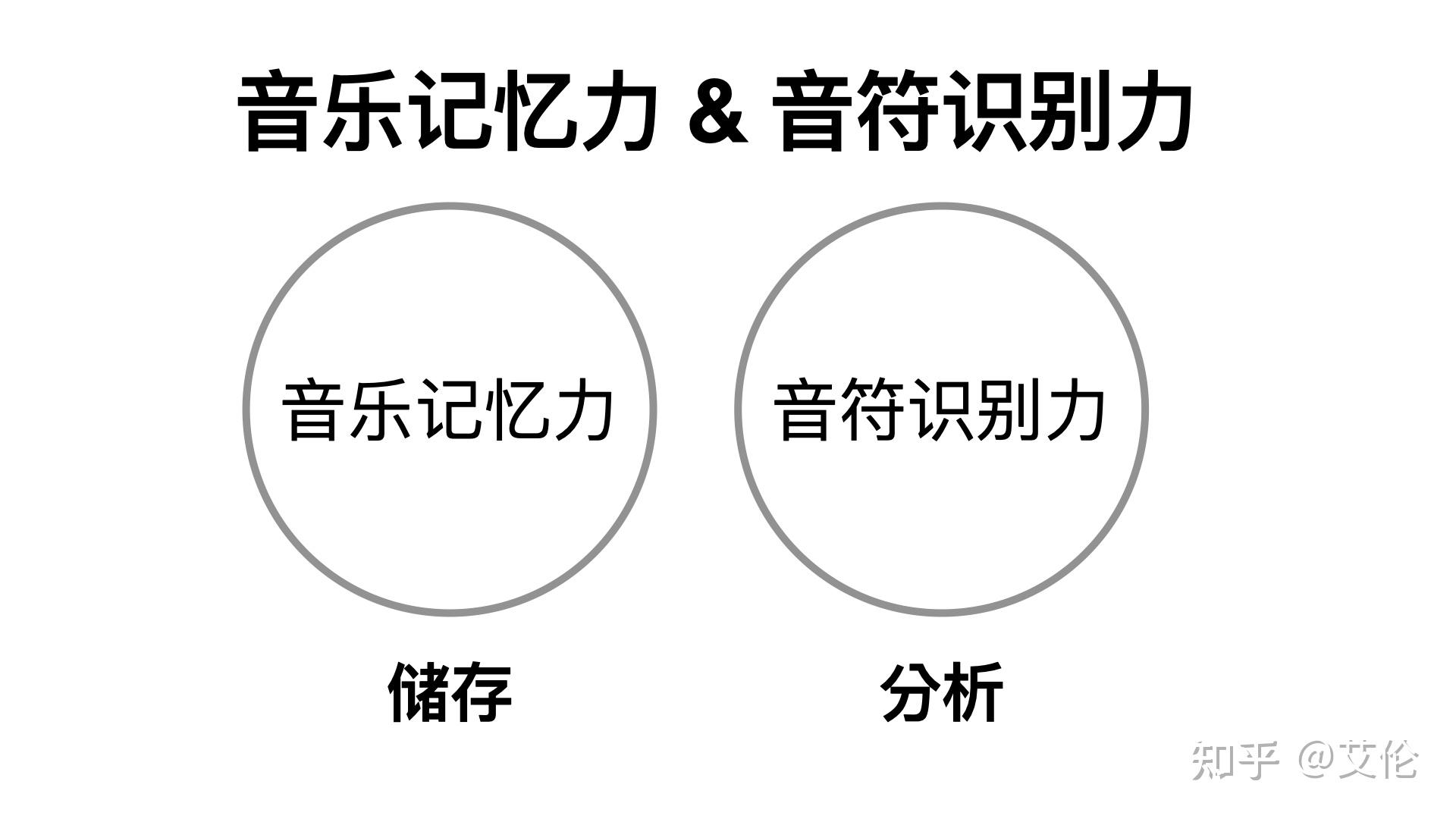 巴洛克超级学习音乐