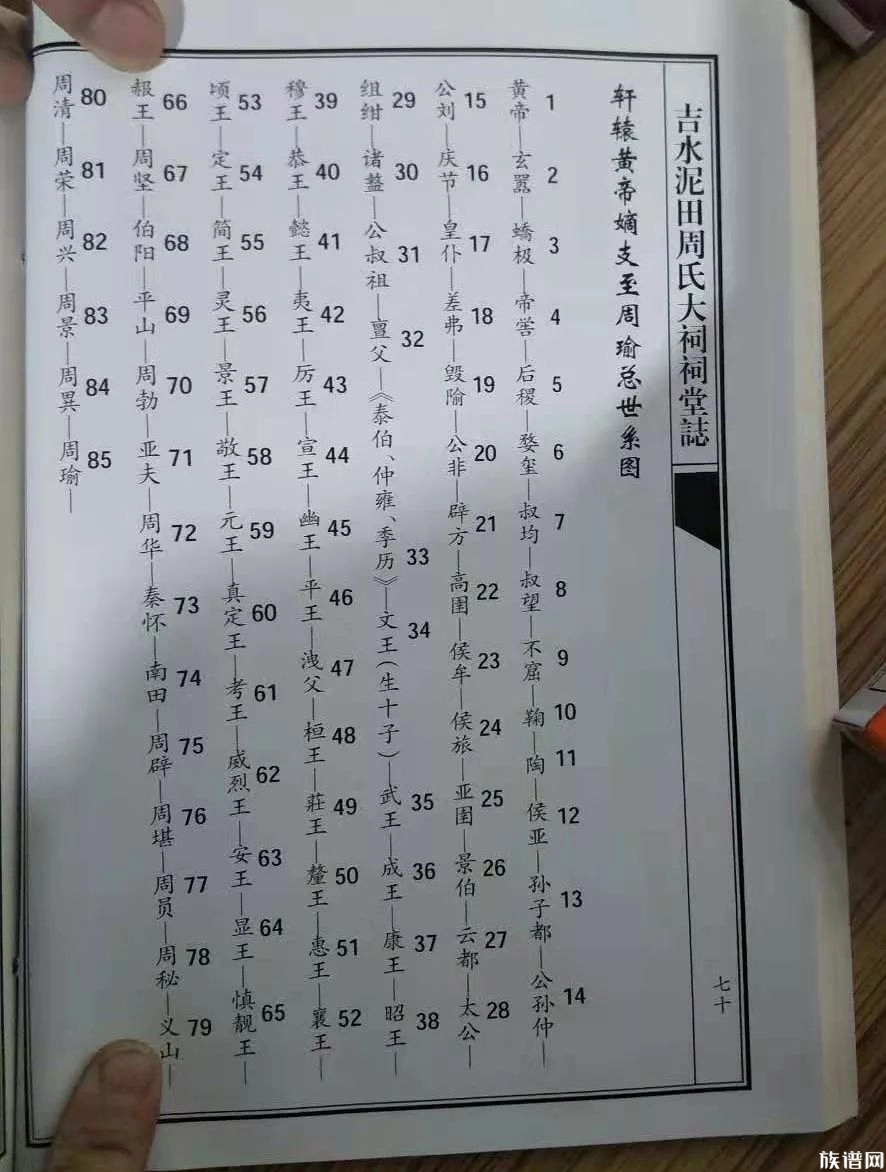 古人四兄弟从大到小排行次序