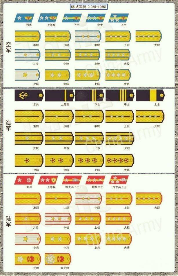 士官肩章_士官肩章级别图_士官肩章军衔图解