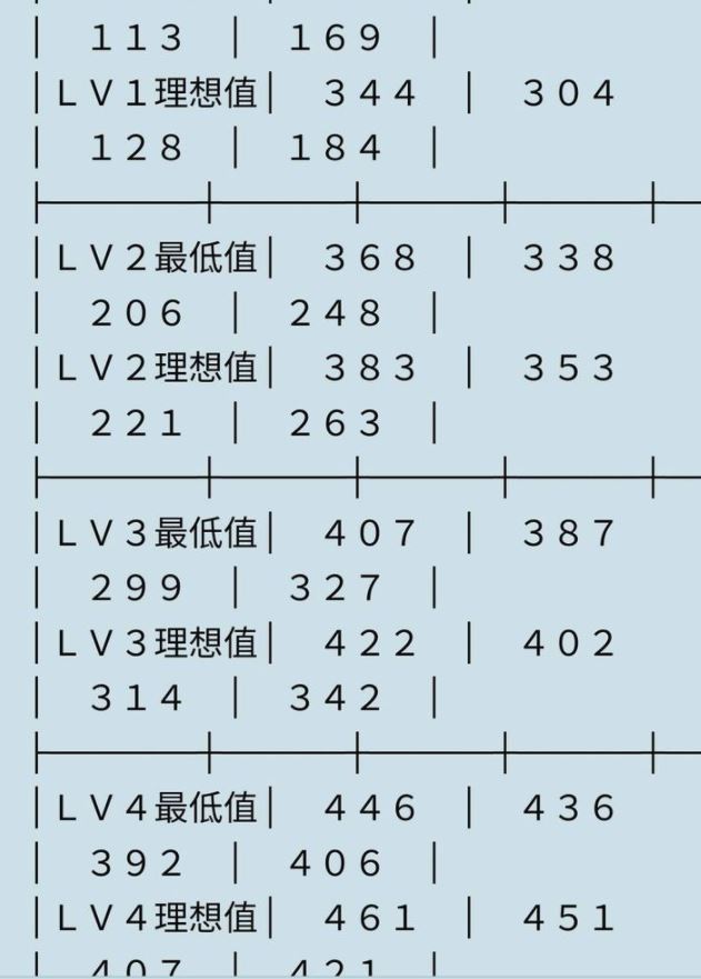 真三国无双5刷马