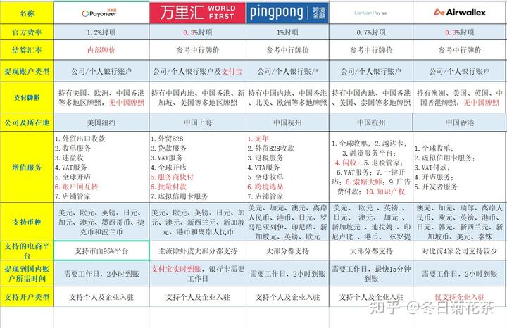 支票取现金用途怎么填_支票取现_支票取现流程