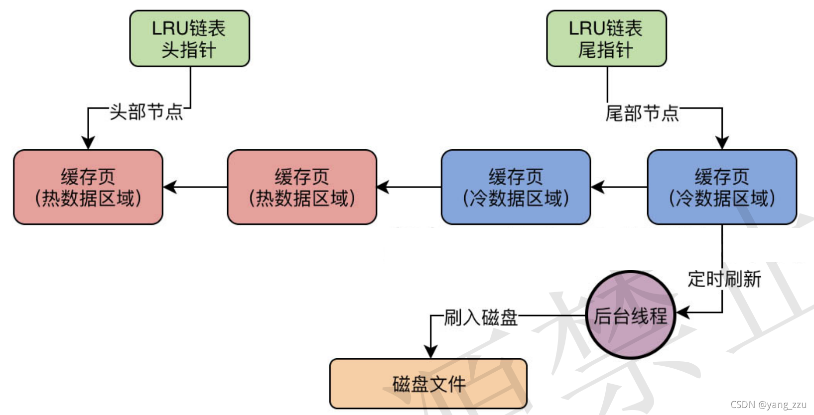 收集数据方法有哪几种_收集数据方法有什么_收集数据的方法