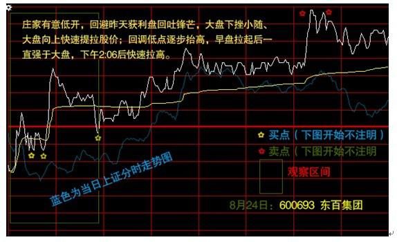 分时图的巧妙使用技巧，学会盘感迅速大增