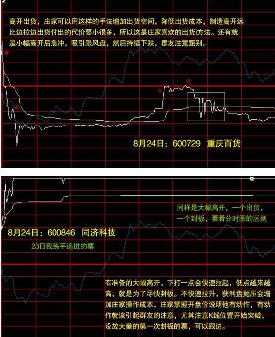 分时图的巧妙使用技巧，学会盘感迅速大增