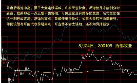 分时图的巧妙使用技巧，学会盘感迅速大增