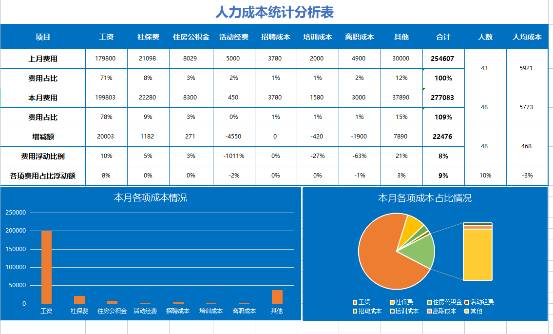 原材料盘亏盘盈怎么处理_原材料盘亏_原材料盘亏盘盈计入什么科目