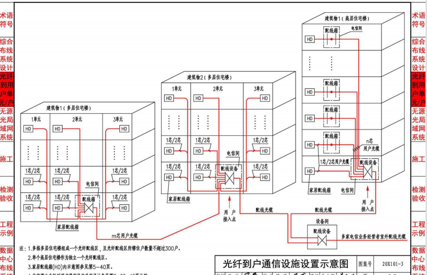 交叉线线序_交叉线线序用数字表示_交叉线线序及适用对象