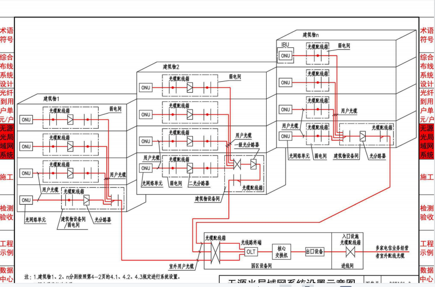 交叉线线序用数字表示_交叉线线序及适用对象_交叉线线序