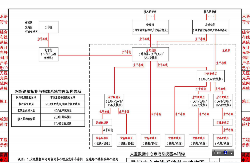 交叉线线序用数字表示_交叉线线序及适用对象_交叉线线序