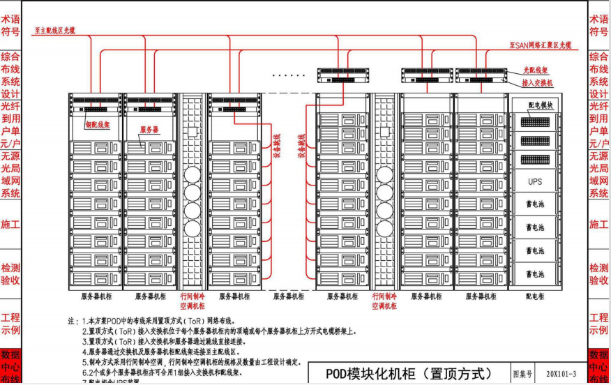 交叉线线序用数字表示_交叉线线序_交叉线线序及适用对象